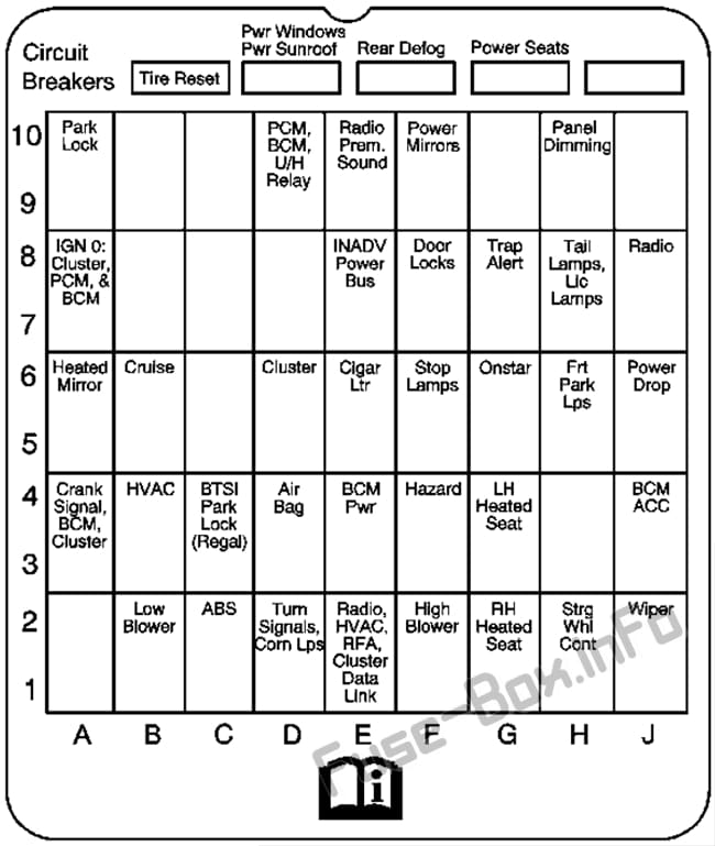 Instrument panel fuse box diagram: Buick Regal (2001, 2002, 2003)