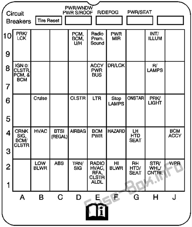 Instrument panel fuse box diagram: Buick Regal (2004)