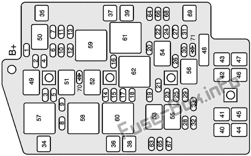 Under-hood fuse box diagram: Buick Rendezvous (3.6L)