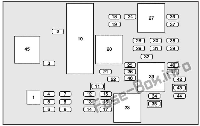 Interior fuse box diagram: Buick Rendezvous