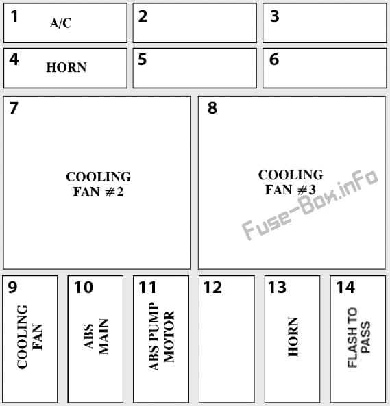 Under-hood fuse box diagram: Buick Riviera (1994, 1995, 1996, 1997, 1998, 1999)