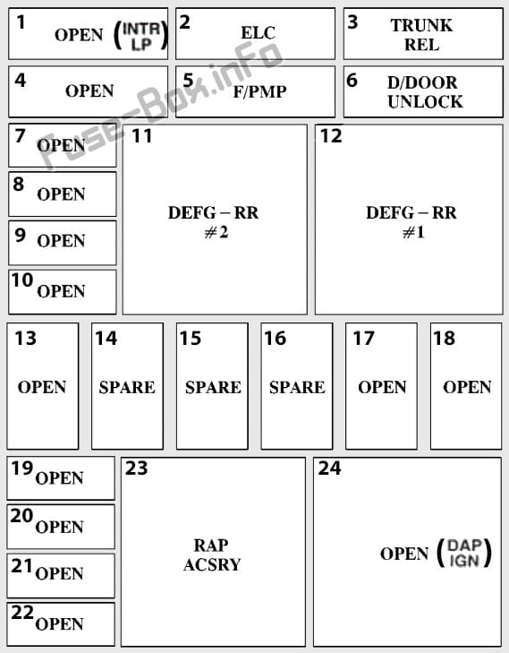 Left Rear Underseat fuse box diagram: Buick Riviera (1994, 1995, 1996, 1997, 1998, 1999)