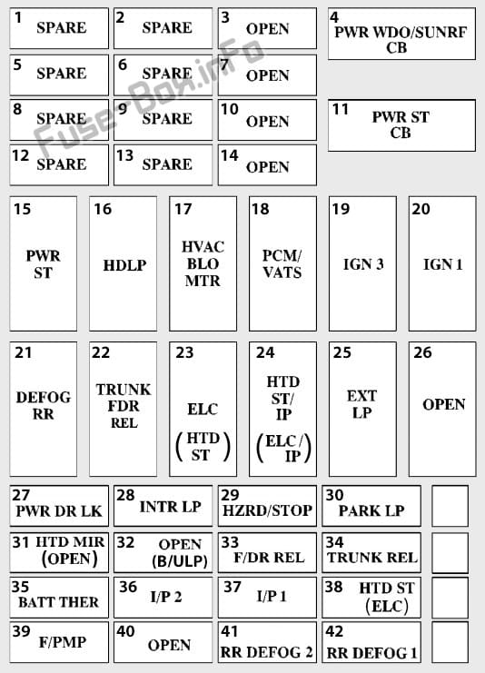 Right Rear Underseat fuse box diagram: Buick Riviera (1994, 1995, 1996, 1997, 1998, 1999)