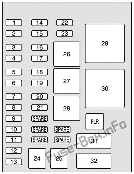 Instrument panel fuse box diagram: Buick Terraza