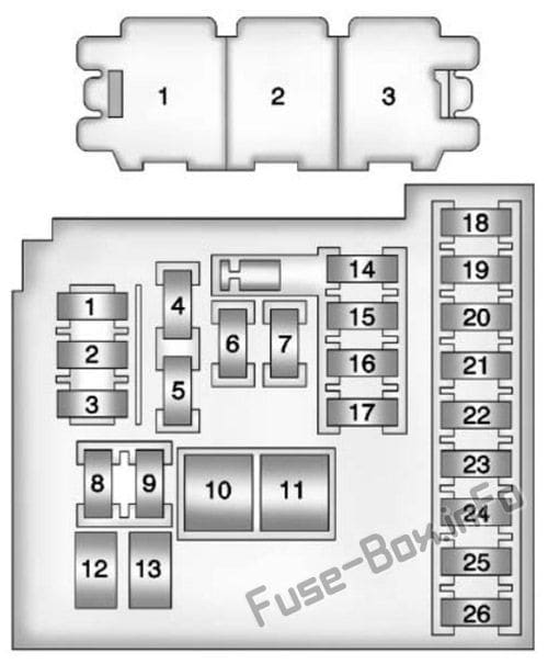 Instrument panel fuse box diagram: Buick Verano