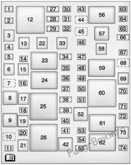 Under-hood fuse box diagram: Cadillac ATS (2013, 2014, 2015)