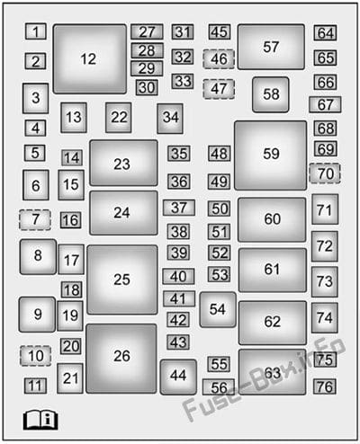 Under-hood fuse box diagram: Cadillac ATS (2016, 2017, 2018)