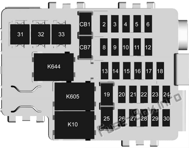 Instrument panel fuse box diagram: Cadillac ATS (2018)