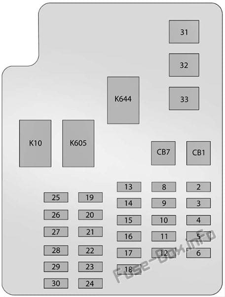 Instrument panel fuse box diagram: Cadillac ATS (2014, 2015, 2016, 2017)