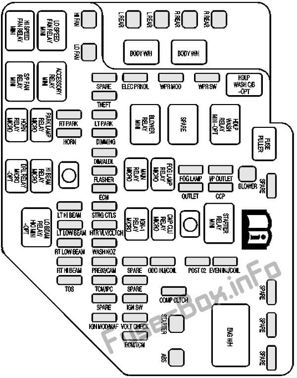 Under-hood fuse box diagram: Cadillac CTS (2005, 2006, 2007)