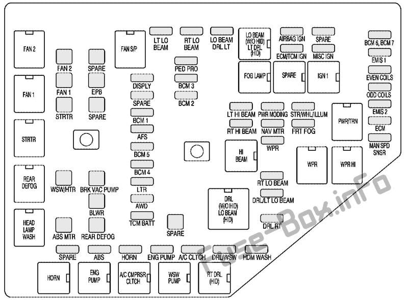 Under-hood fuse box diagram: Cadillac CTS (2009)