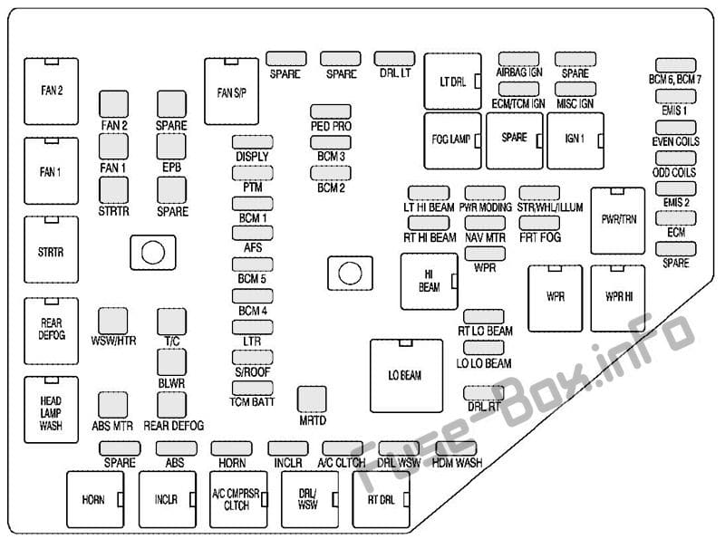 Under-hood fuse box diagram: Cadillac CTS-V (2009)