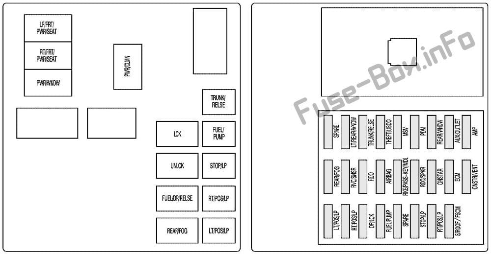 Trunk fuse box diagram:Cadillac CTS (2008, 2009)