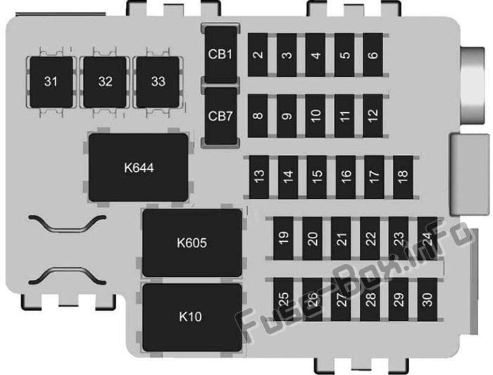 Instrument panel fuse box diagram: Cadillac CTS (2014, 2015, 2016, 2017)