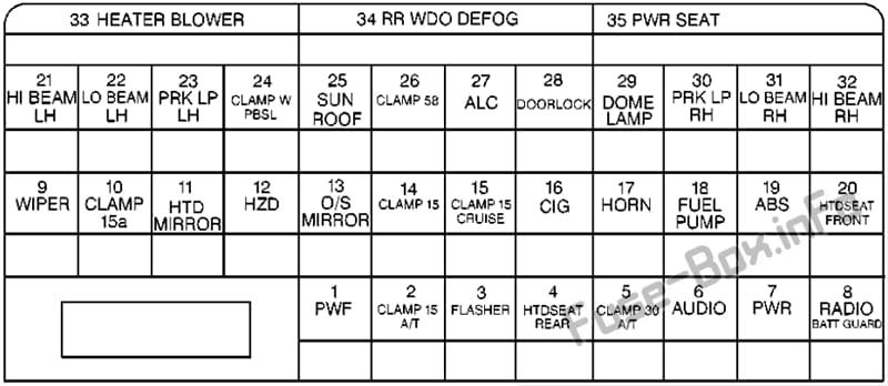 Instrument panel fuse box diagram: Cadillac Catera (2000, 2001)