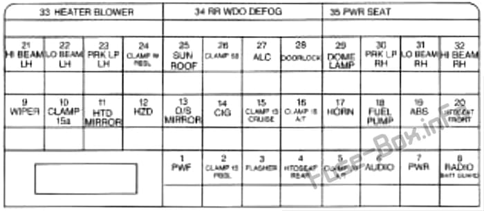 Instrument panel fuse box diagram: Cadillac Catera (1997)