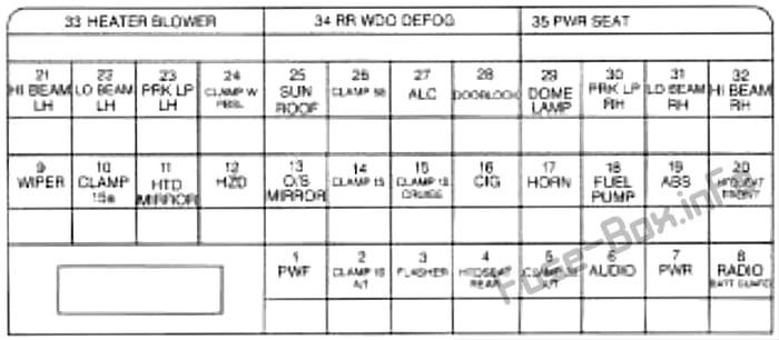 Instrument panel fuse box diagram: Cadillac Catera (1998)