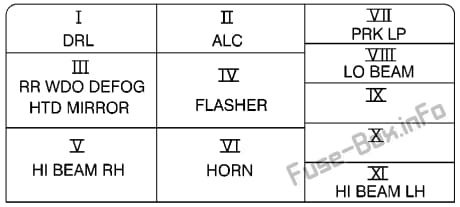 Interior relay box diagram: Cadillac Catera (2000, 2001)