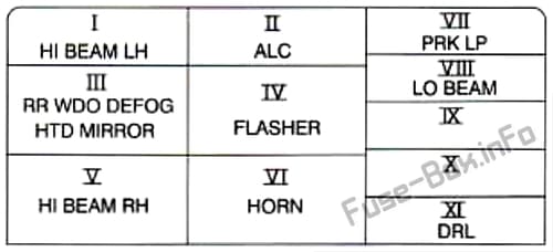 Interior relay box diagram: Cadillac Catera (2000, 2001)Cadillac Catera (1997)