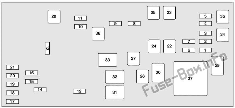 Under-hood fuse box diagram: Cadillac DTS (2008, 2009, 2010, 2011)