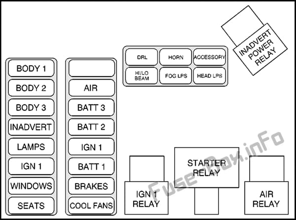 Under-hood fuse box diagram (maxi-fuses): Cadillac Eldorado (2001, 2002)