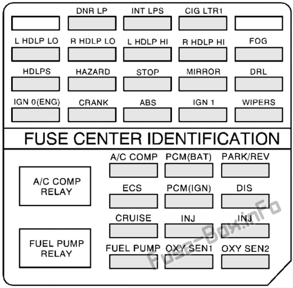 Under-hood fuse box diagram: Cadillac Eldorado (2000, 2001, 2002)