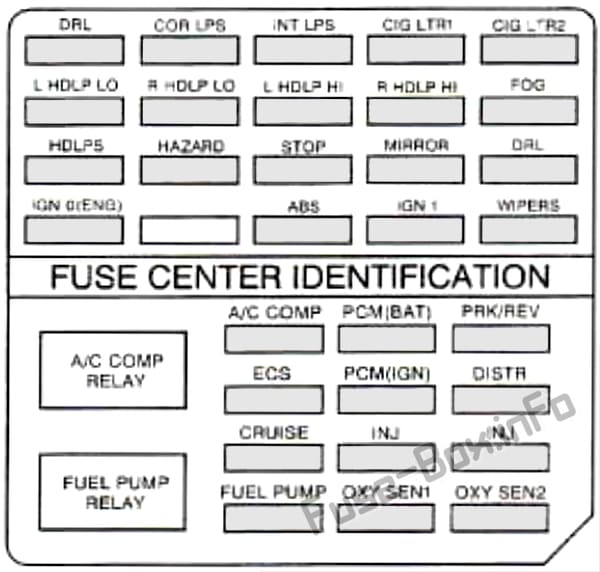 Under-hood fuse box diagram: Cadillac Eldorado (1997)