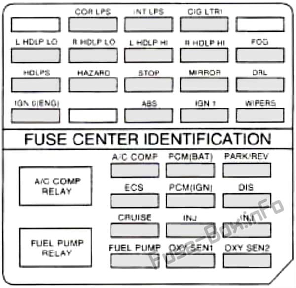 Under-hood fuse box diagram: Cadillac Eldorado (1998)