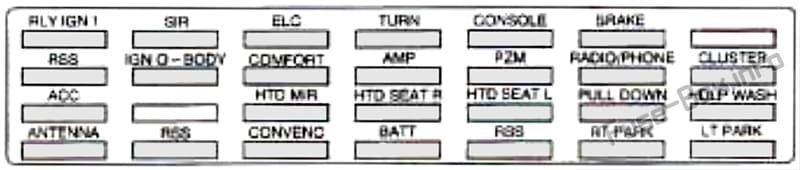 Trunk fuse box diagram: Cadillac Eldorado (1997)