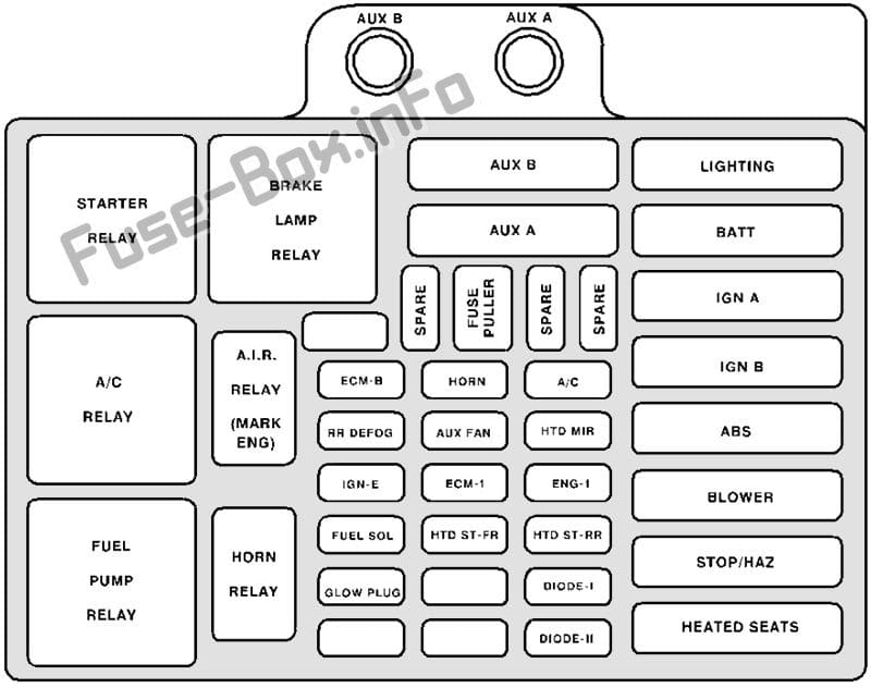 Under-hood fuse box diagram: Cadillac Escalade (1999, 2000)