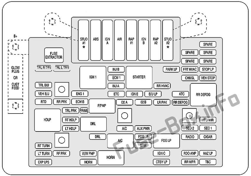 Under-hood fuse box diagram: Cadillac Escalade (2001, 2002)