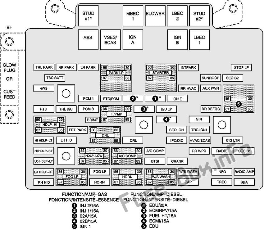 Under-hood fuse box diagram: Cadillac Escalade (2003, 2004)