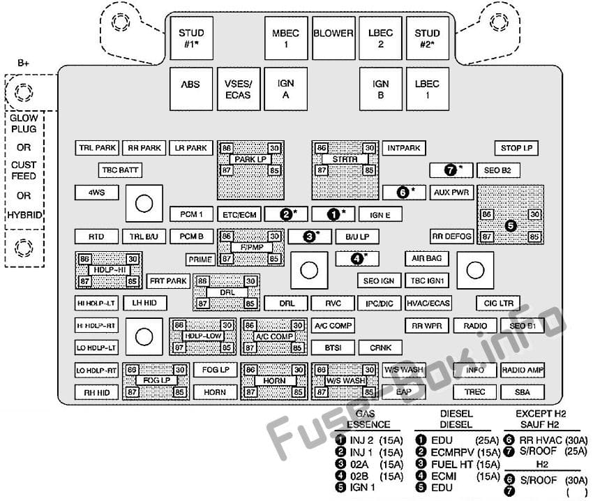 Under-hood fuse box diagram: Cadillac Escalade (2005)