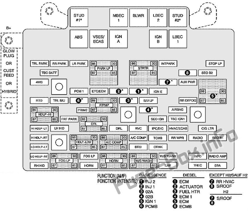 Under-hood fuse box diagram: Cadillac Escalade (2006)