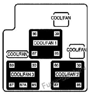 Auxiliary Fuse Block: Cadillac Escalade (2005, 2006)