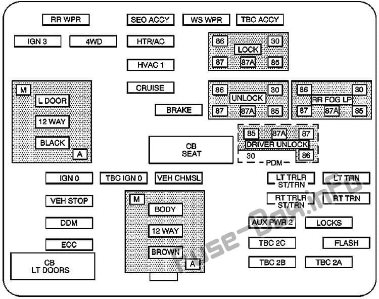 Instrument panel fuse box diagram: Cadillac Escalade (2003, 2004, 2005, 2006)