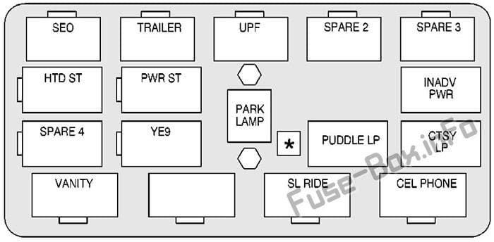 Center Instrument Panel Fuse Block: Cadillac Escalade (2001, 2002)