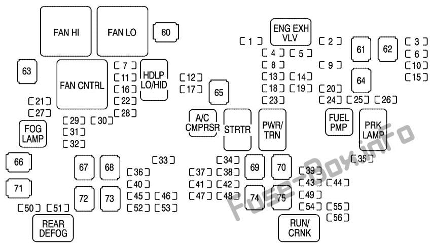 Under-hood fuse box diagram: Cadillac Escalade (2007)