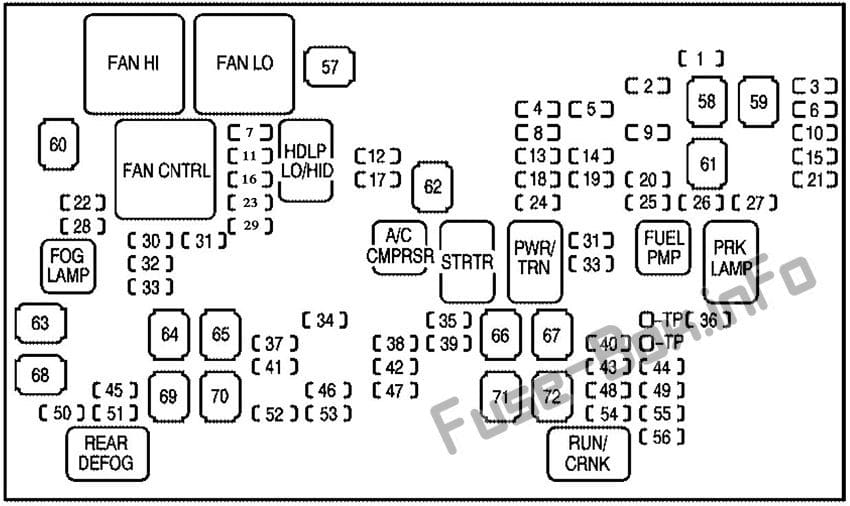 Under-hood fuse box diagram: Cadillac Escalade (2008, 2009, 2010, 2011, 2012, 2013, 2014)