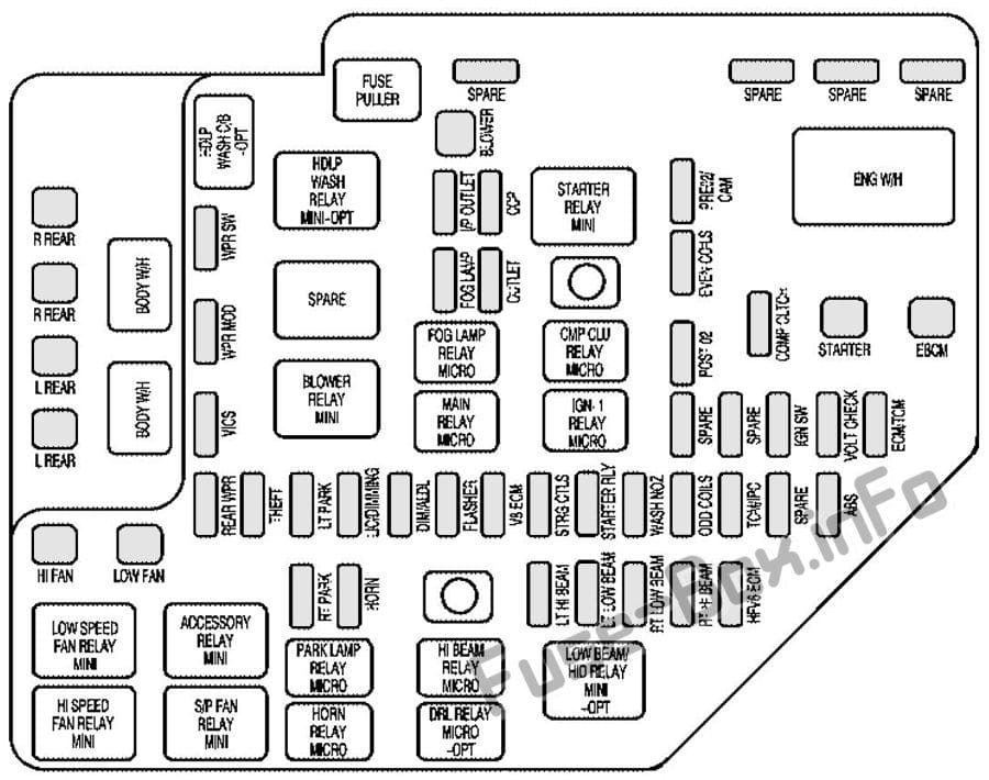 Under-hood fuse box diagram: Cadillac SRX (2004, 2005, 2006)