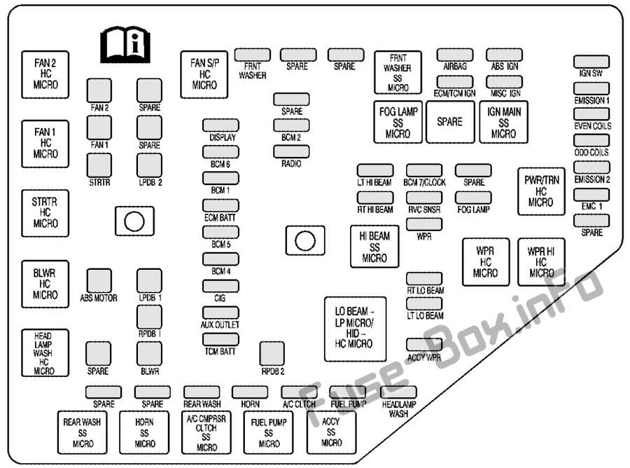 Under-hood fuse box diagram: Cadillac SRX (2007)