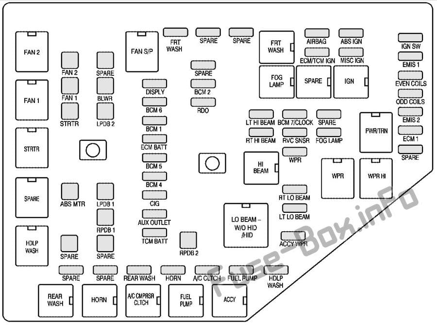 Under-hood fuse box diagram: Cadillac SRX (2008, 2009)