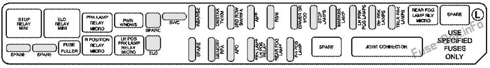 Rear Underseat Fuse Box (Driver’s Side): Cadillac SRX (2007)