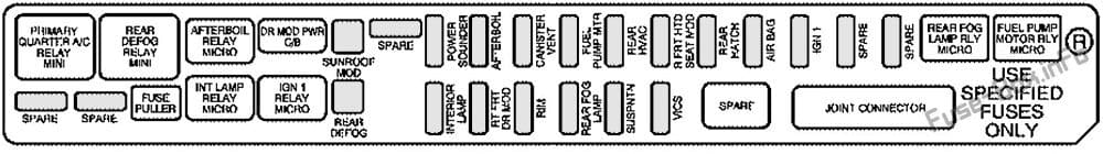 Rear Underseat Fuse Box (Passenger’s Side): Cadillac SRX (2004, 2005, 2006)