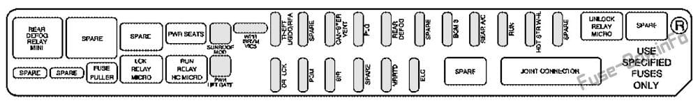 Rear Underseat Fuse Box (Passenger’s Side): Cadillac SRX (2007)