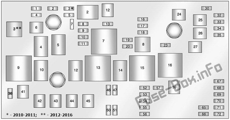 Under-hood fuse box diagram: Cadillac SRX (2010, 2011, 2012, 2013, 2014, 2015, 2016)