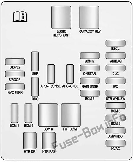 Interior fuse box diagram: Cadillac SRX (2012, 2013, 2014, 2015, 2016)