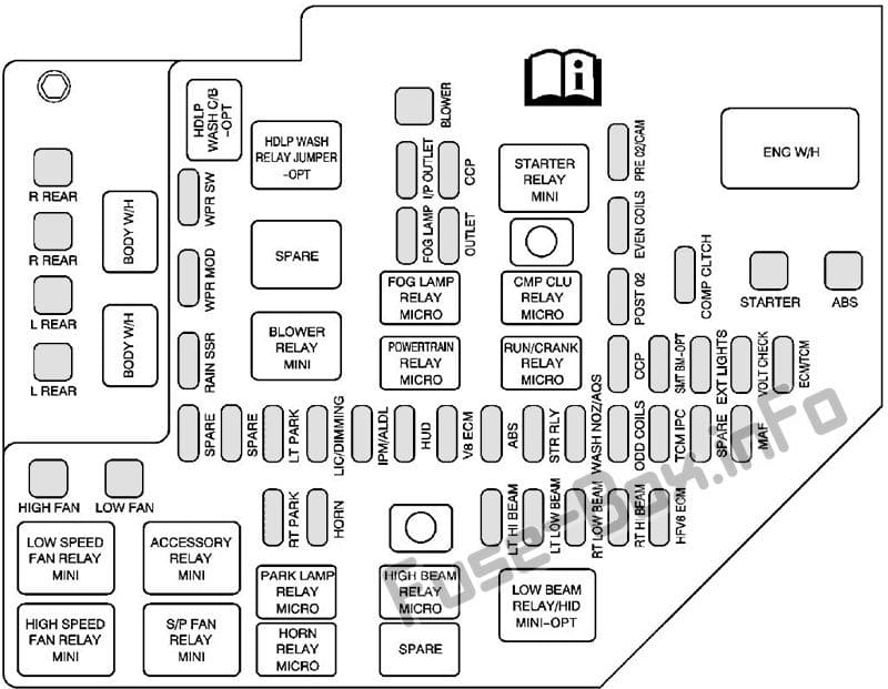 Under-hood fuse box diagram: Cadillac STS (2005, 2006, 2007)