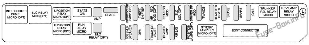 Rear Underseat Fuse Box (Driver’s Side): Cadillac STS (2005, 2006, 2007)