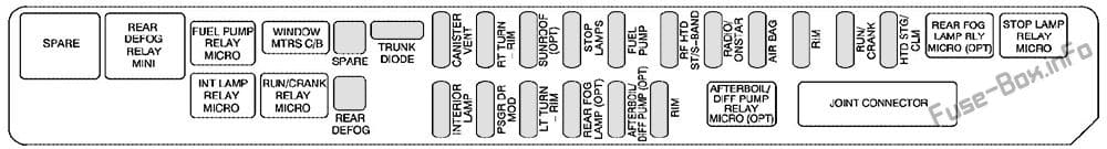 Rear Underseat Fuse Box (Passenger’s Side): Cadillac STS (2005, 2006, 2007)